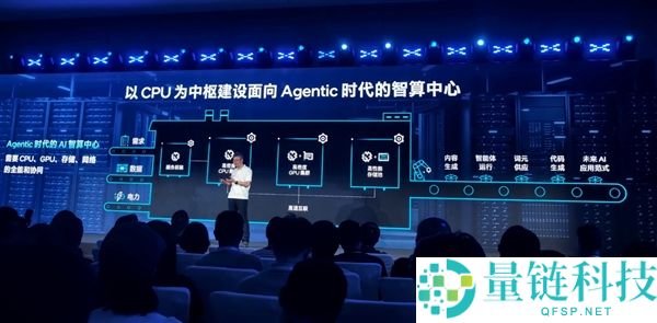 Intel 至强 6+ CPU性能再升级,打造机柜60000+中心的强大计算力