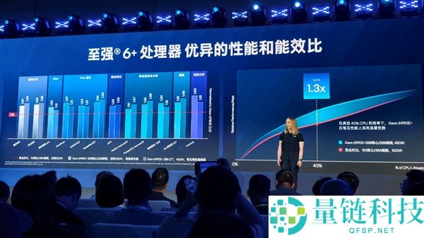 Intel 至强 6+ CPU性能再升级,打造机柜60000+中心的强大计算力