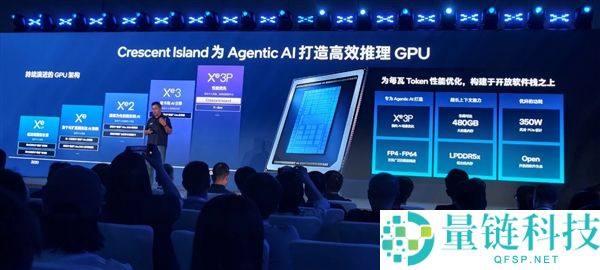 Intel 至强 6+ CPU性能再升级,打造机柜60000+中心的强大计算力