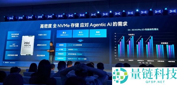 Intel 至强 6+ CPU性能再升级,打造机柜60000+中心的强大计算力