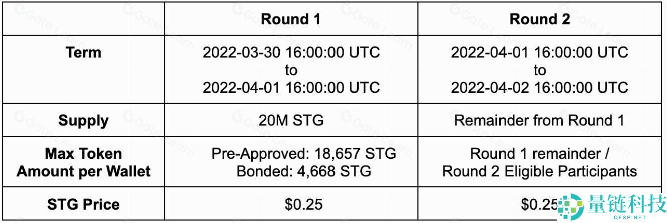 Stargate Finance (STG) 深度解析：架构、运行机制与经济模型全指南