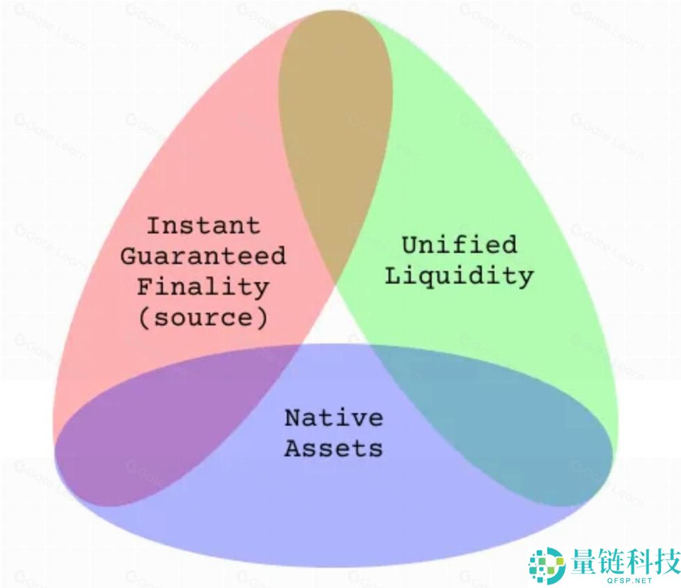Stargate Finance (STG) 深度解析：架构、运行机制与经济模型全指南