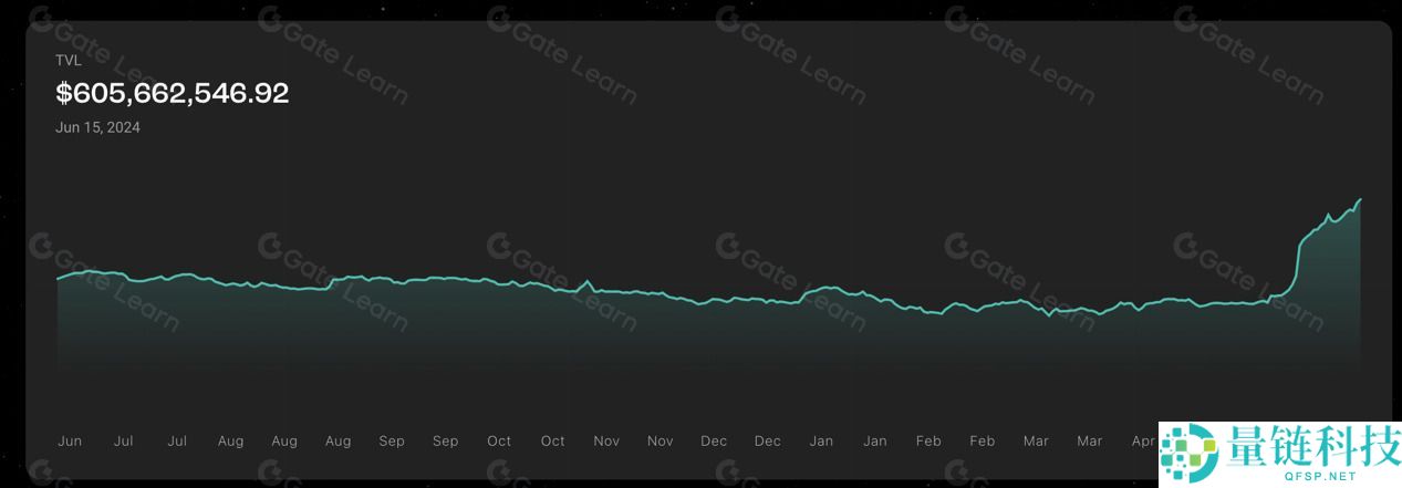 Stargate Finance (STG) 深度解析：架构、运行机制与经济模型全指南