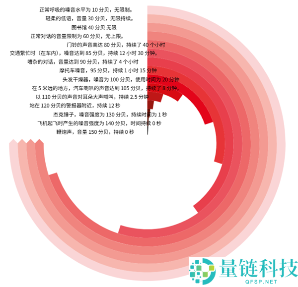 坐地铁时疯狂加大音量，曾经我也是这样“聋”到底的体验分享