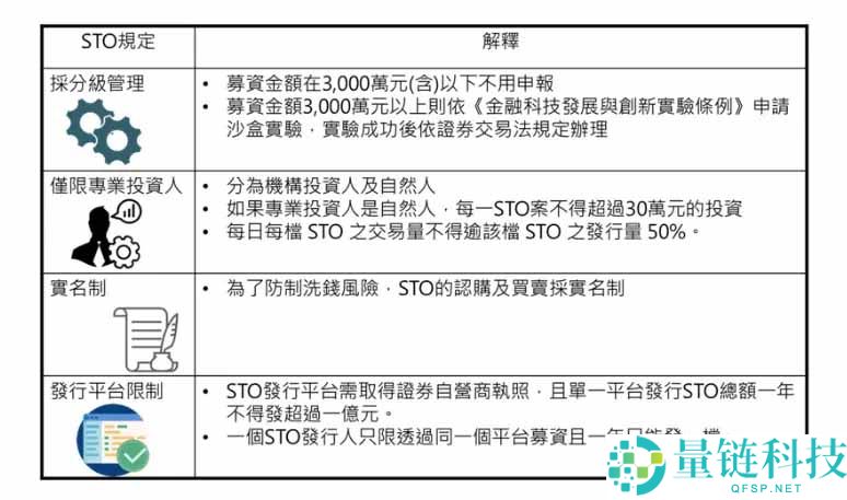 RWA 是什么？2026 年最新运作原理、龙头项目与风险全解析