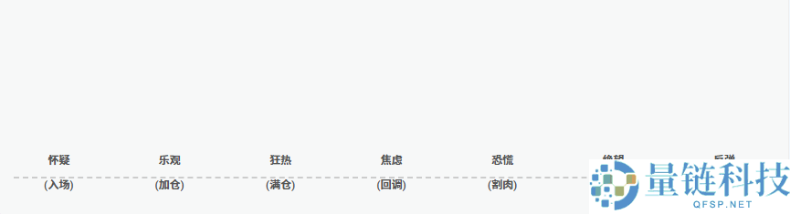 新手加密货币拿不住？3 招克服情绪波动，轻松培养钻石手心态