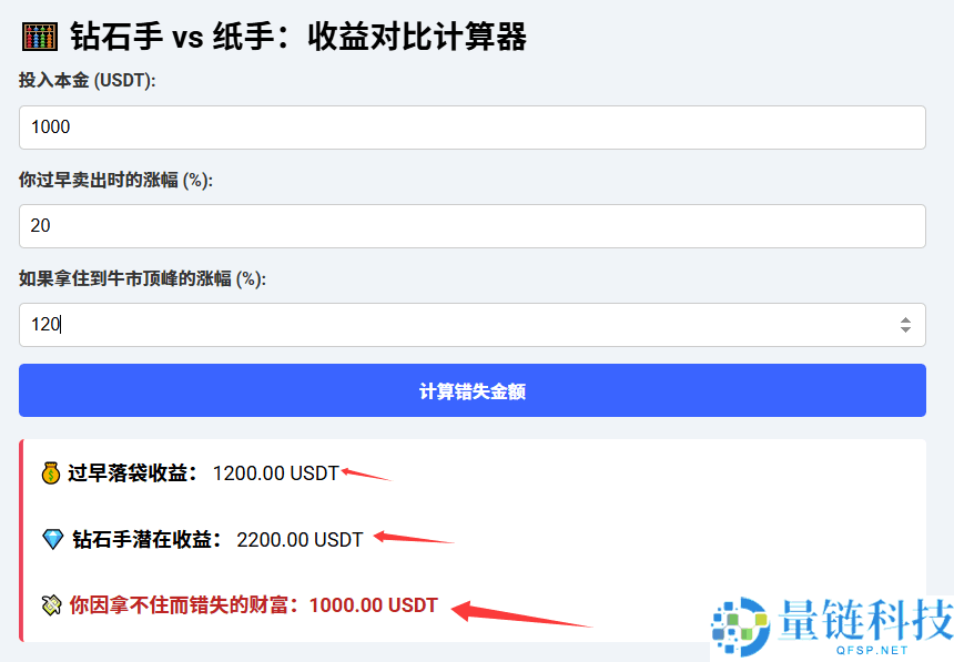 新手加密货币拿不住？3 招克服情绪波动，轻松培养钻石手心态