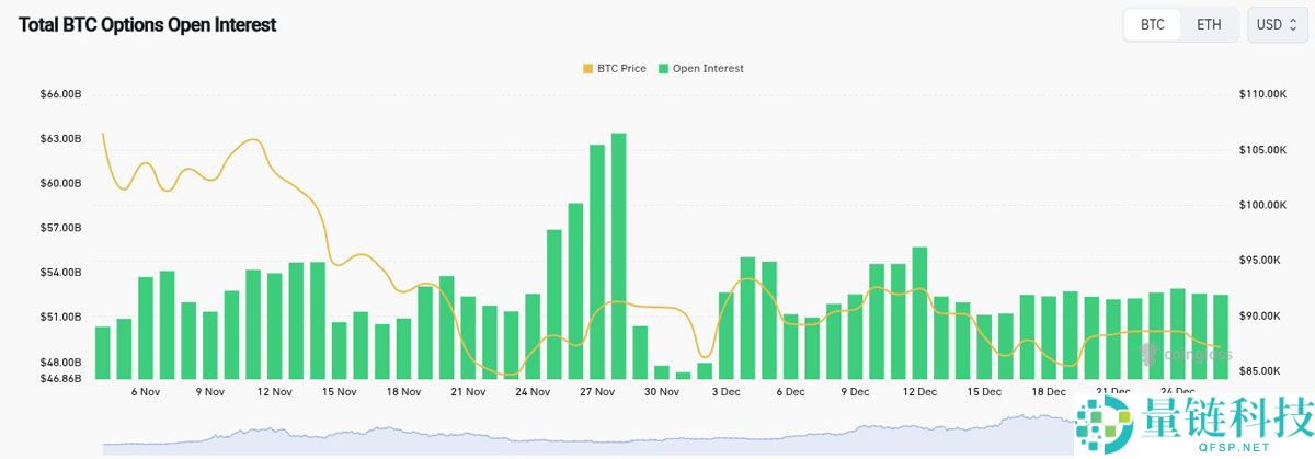 比特币(BTC)剑指 9 万美元:看涨趋势突破,黄金白银再创新高