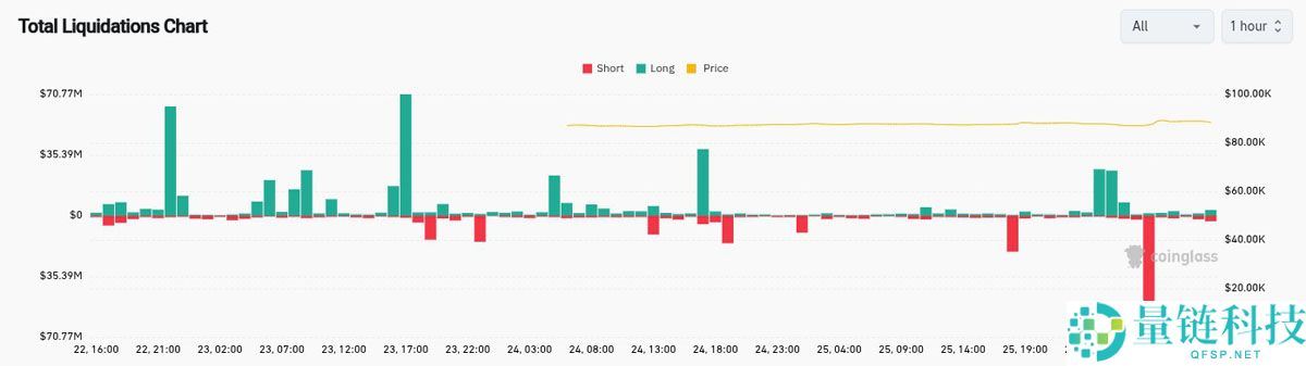 比特币(BTC)剑指 9 万美元:看涨趋势突破,黄金白银再创新高