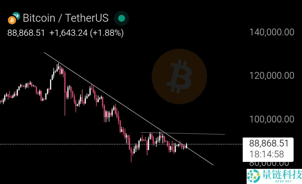 比特币(BTC)剑指 9 万美元:看涨趋势突破,黄金白银再创新高