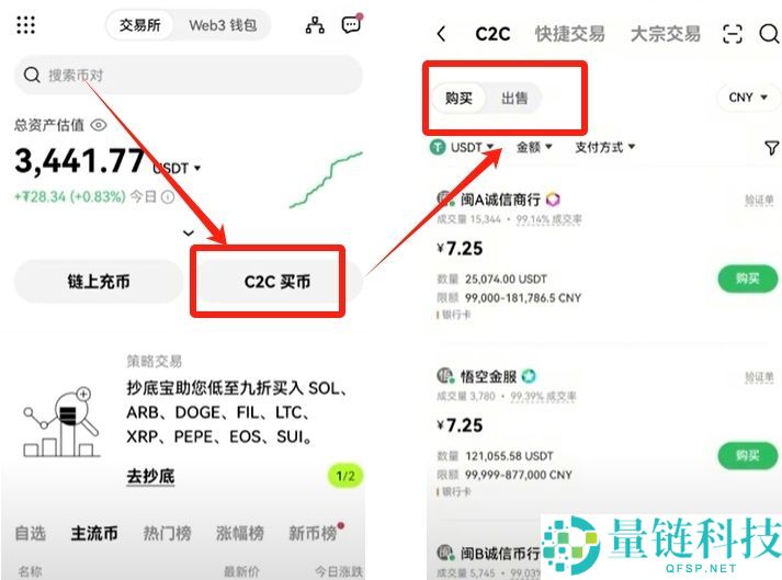 欧易 OKX 新手入门指南：注册、买币、现货与合约交易全流程详解