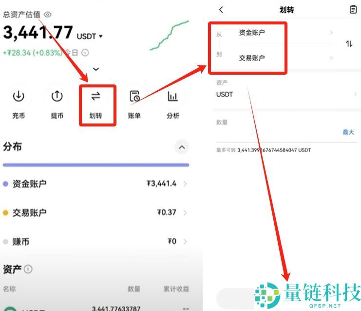 欧易 OKX 新手入门指南：注册、买币、现货与合约交易全流程详解