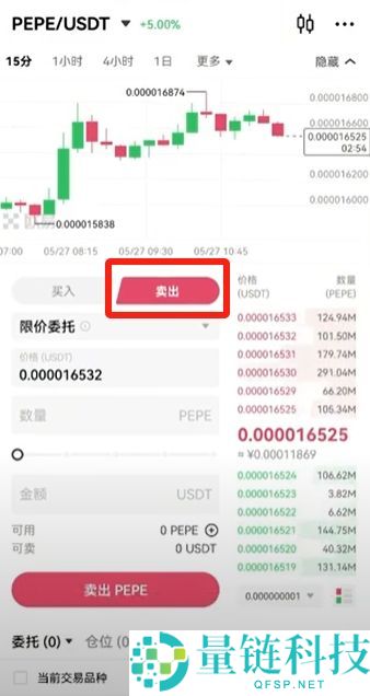 欧易 OKX 新手入门指南：注册、买币、现货与合约交易全流程详解