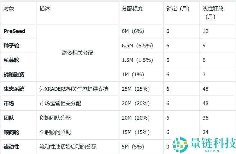 XRADERS (XR) 币深度解析：团队背景、融资动态与代币经济学全攻略