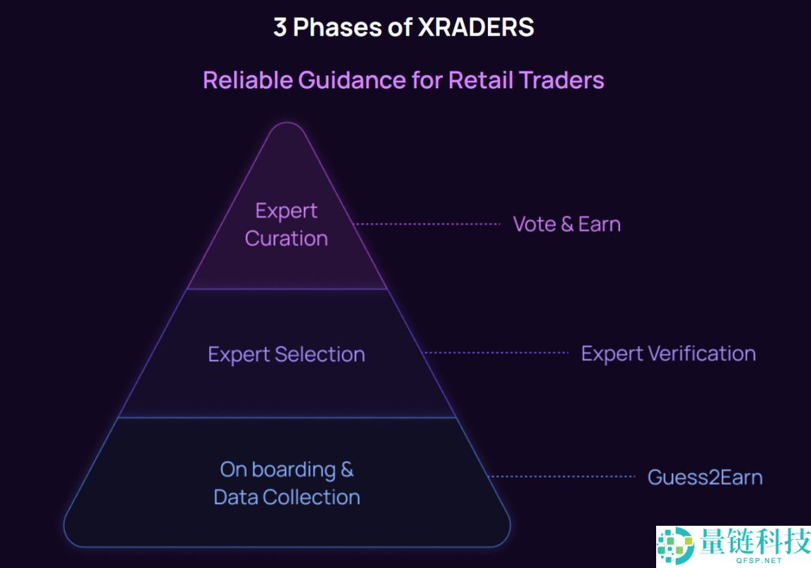 XRADERS (XR) 币深度解析：团队背景、融资动态与代币经济学全攻略