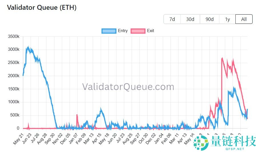 BitMine 锁定 10 亿美元 ETH：大型企业质押以太坊获取收益全解析