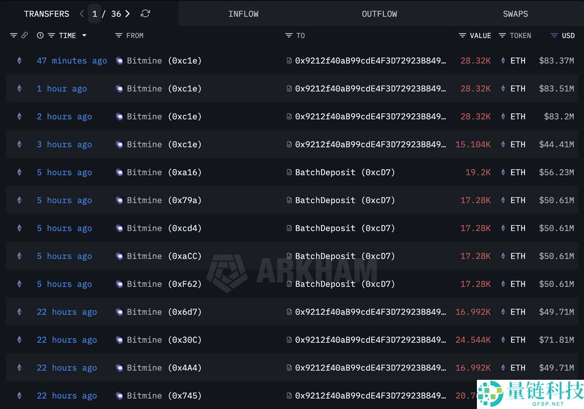 BitMine 锁定 10 亿美元 ETH：大型企业质押以太坊获取收益全解析