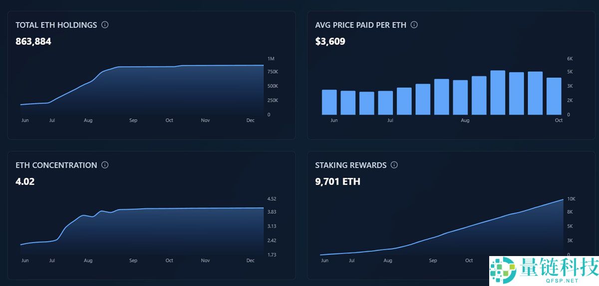 BitMine 锁定 10 亿美元 ETH：大型企业质押以太坊获取收益全解析