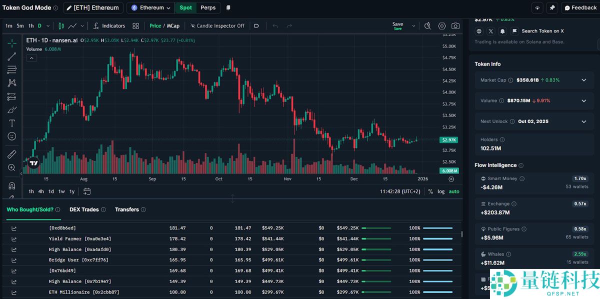 BitMine 锁定 10 亿美元 ETH：大型企业质押以太坊获取收益全解析