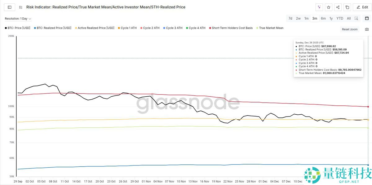 Bitfinex 巨鲸看涨比特币至 2026 年：本周 BTC 五大重磅新闻