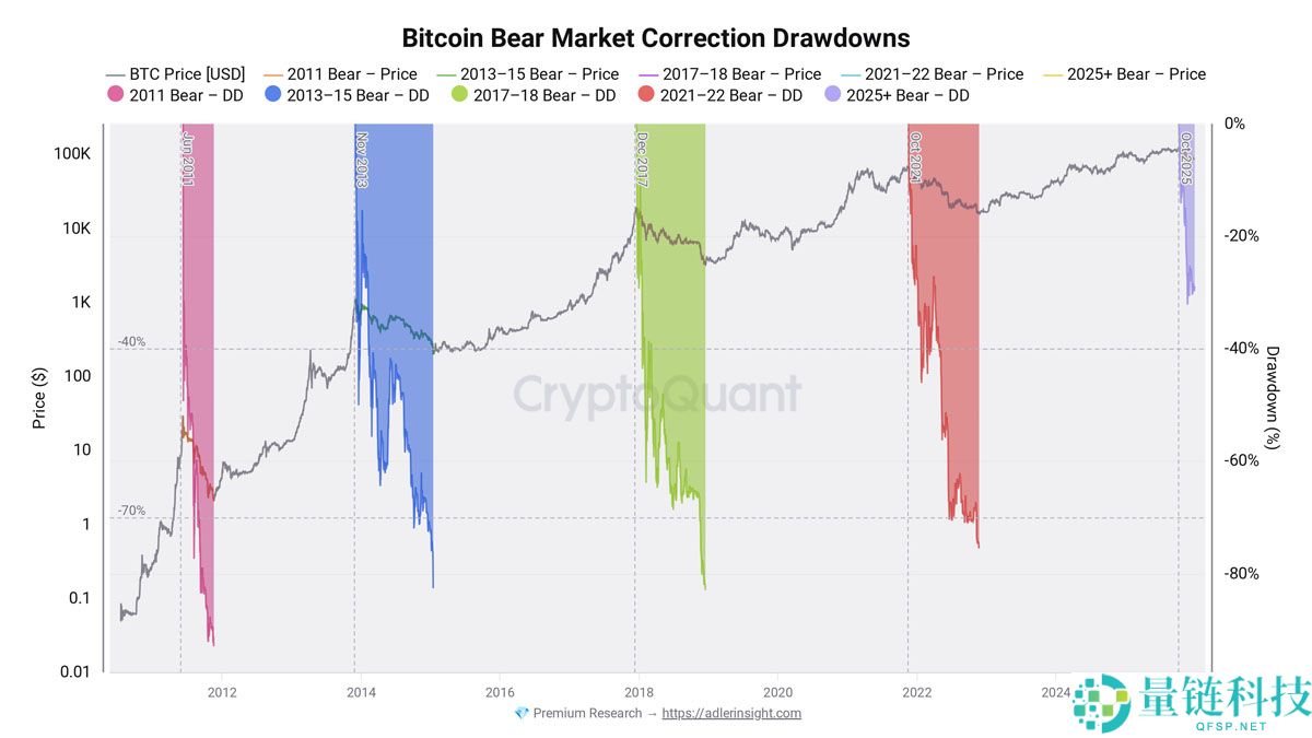 Bitfinex 巨鲸看涨比特币至 2026 年：本周 BTC 五大重磅新闻