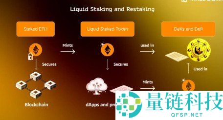 什么是Restaking（再质押）？加密货币中的再质押详解与应用指导