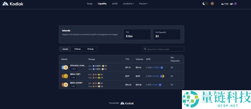 Kodiak Finance (KDK) 深度解析:代币经济、价格预测与未来潜力