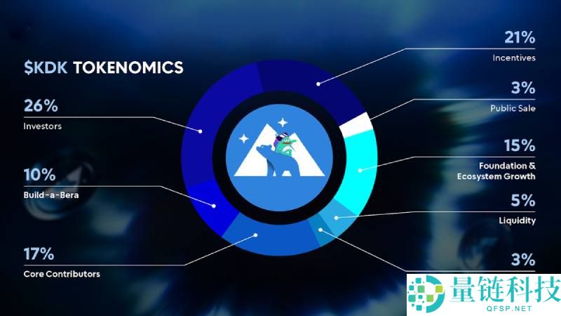 Kodiak Finance (KDK) 深度解析:代币经济、价格预测与未来潜力