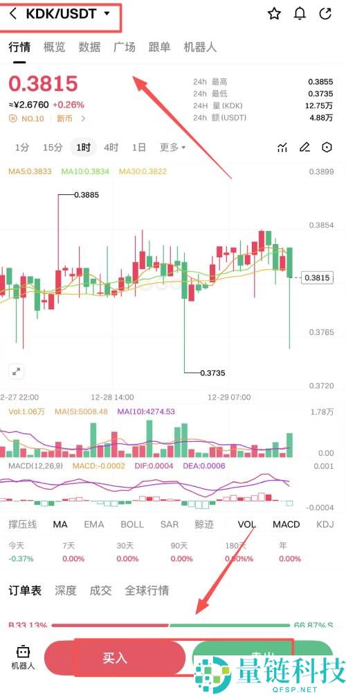 Kodiak Finance (KDK) 深度解析:代币经济、价格预测与未来潜力