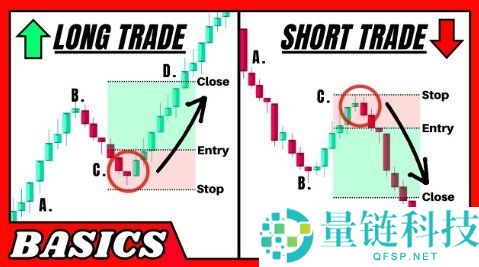 比特币期货合约介绍与交易指南：完整解析与实操技巧