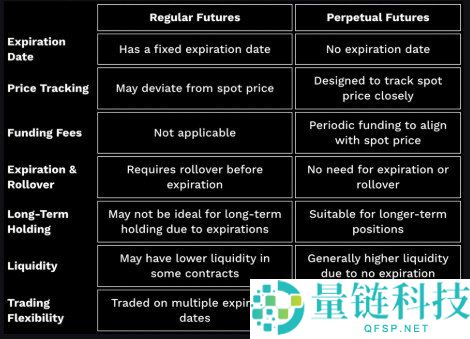 比特币期货合约介绍与交易指南：完整解析与实操技巧