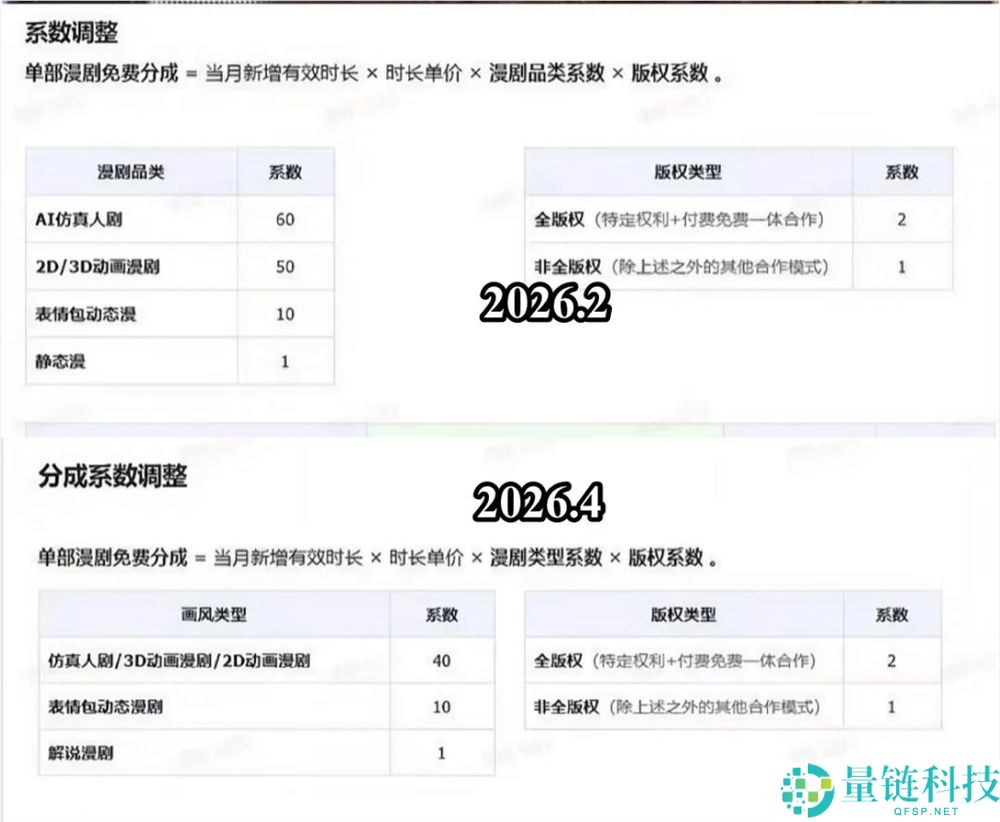 千部短剧难破亿，AI短剧“狂飙”现状与未来趋势分析
