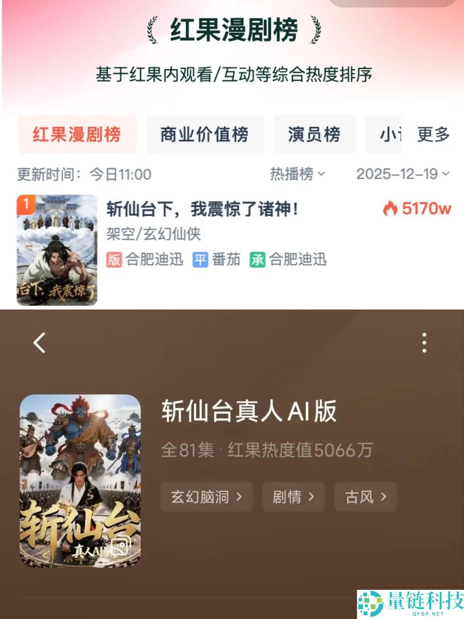千部短剧难破亿,AI短剧“狂飙”现状与未来趋势分析