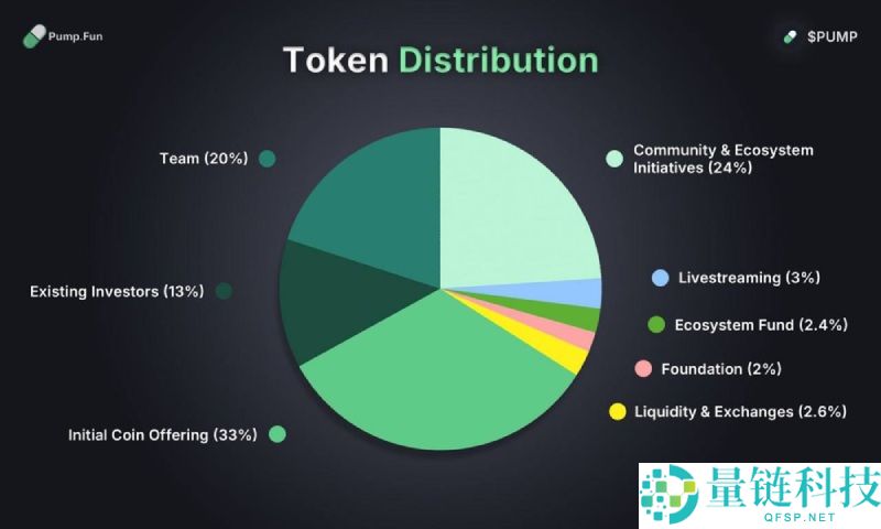 IDO 与 ICO 是什么？深度解析加密货币代币发行机制及核心区别