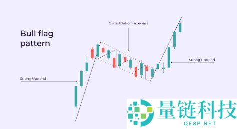 牛旗形态介绍与识别技巧：全面解析股票牛旗形态的方法