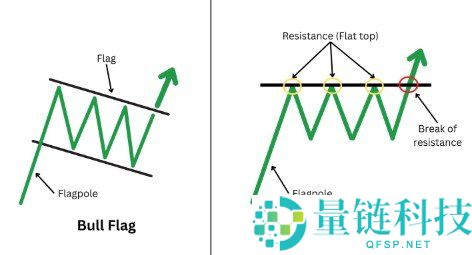 牛旗形态介绍与识别技巧:全面解析股票牛旗形态的方法