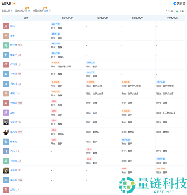 张正萍接父出任赛力斯汽车董事长：父子接力棒与华为合作领航