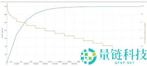 比特币减半时间预测：下一次比特币减半具体日期揭秘