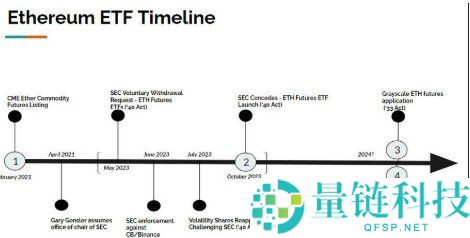 现货以太坊ETF全解析：你需要了解的关键知识