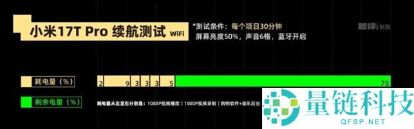 海外发布的小米17T Pro为何选择此时回国引发关注