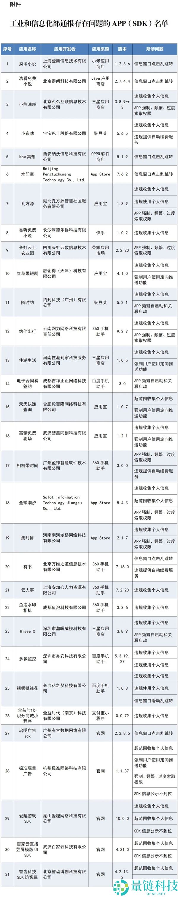 App开屏广告比牛皮癣还烦人，摇一摇跳转难取消，多平台回应无法作废