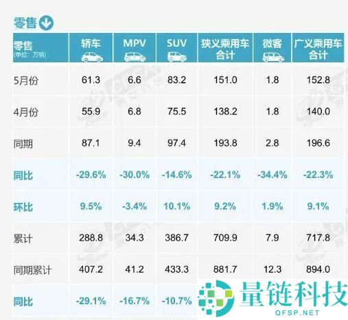 销量榜前十无燃油车，崔东树：燃油车虽大幅萎缩但不会完全消失