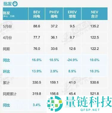 销量榜前十无燃油车，崔东树：燃油车虽大幅萎缩但不会完全消失