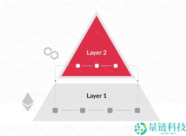 Astar (ASTR) 币是什么？2024 最新生态布局、投资价值分析与购买指南