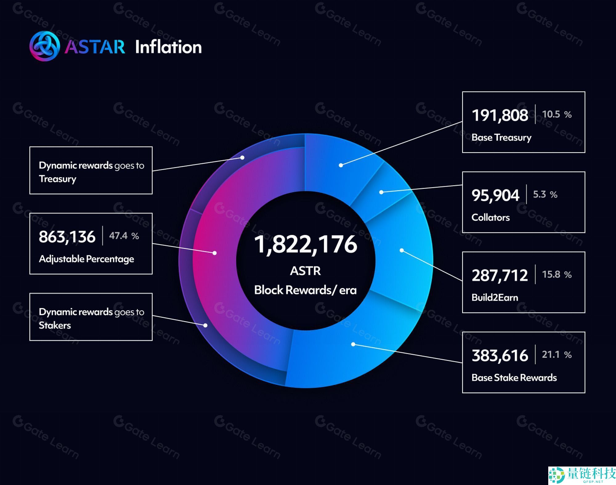 Astar (ASTR) 币是什么？2024 最新生态布局、投资价值分析与购买指南