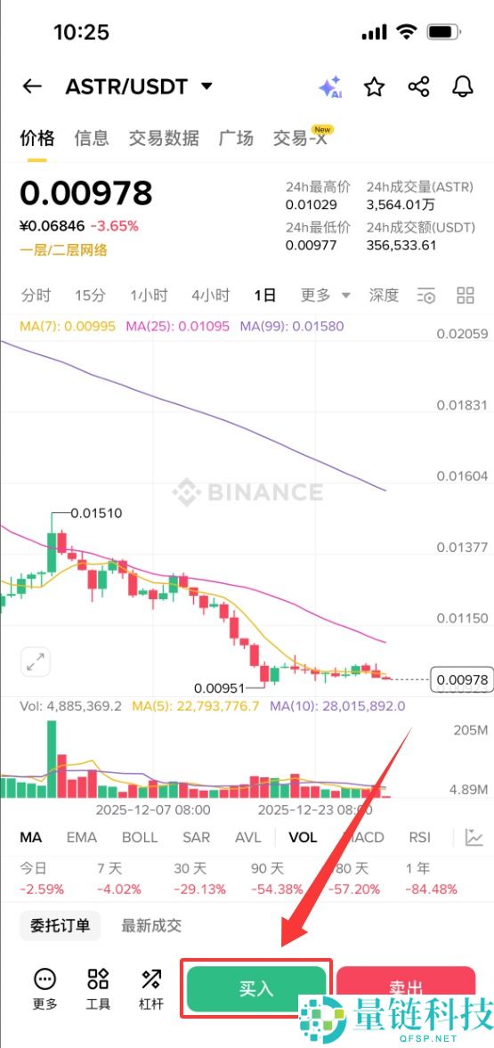 Astar (ASTR) 币是什么？2024 最新生态布局、投资价值分析与购买指南