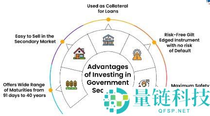 2026年7大最佳短期投资方式推荐与分析