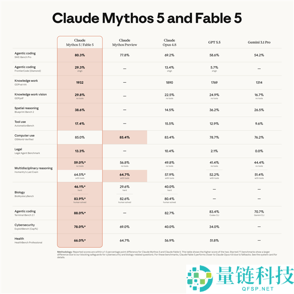 “最强模子”Mythos正式发布，Anthropic或将促其停产引发关注