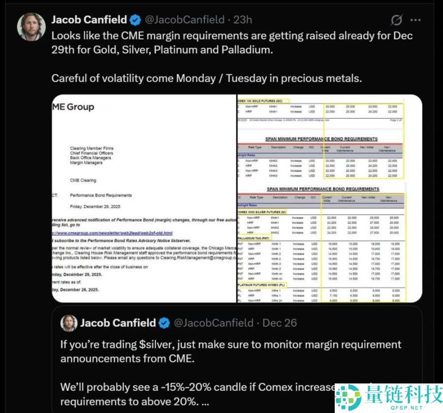 白银价格 10 天暴涨 25%:现在该追涨还是止盈?深度分析