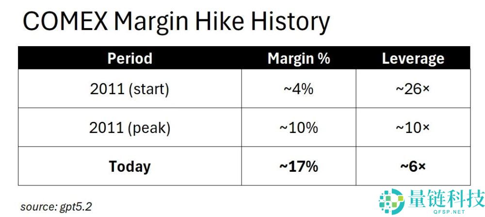 白银价格 10 天暴涨 25%:现在该追涨还是止盈?深度分析